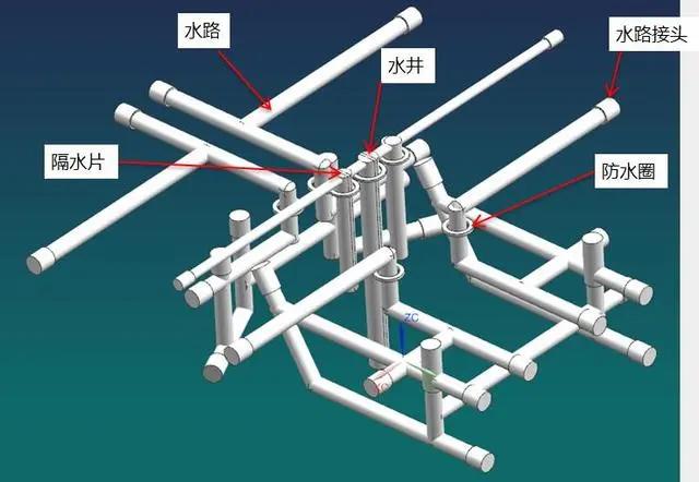 冷卻水道3D形式