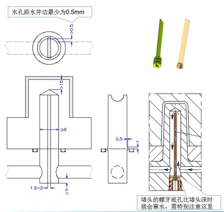 隔水片結構設計示意圖，展示定位槽和安裝位置