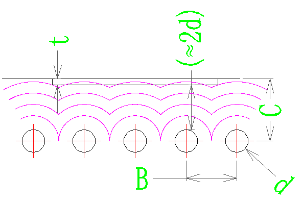 模具水路的排布設計示意圖