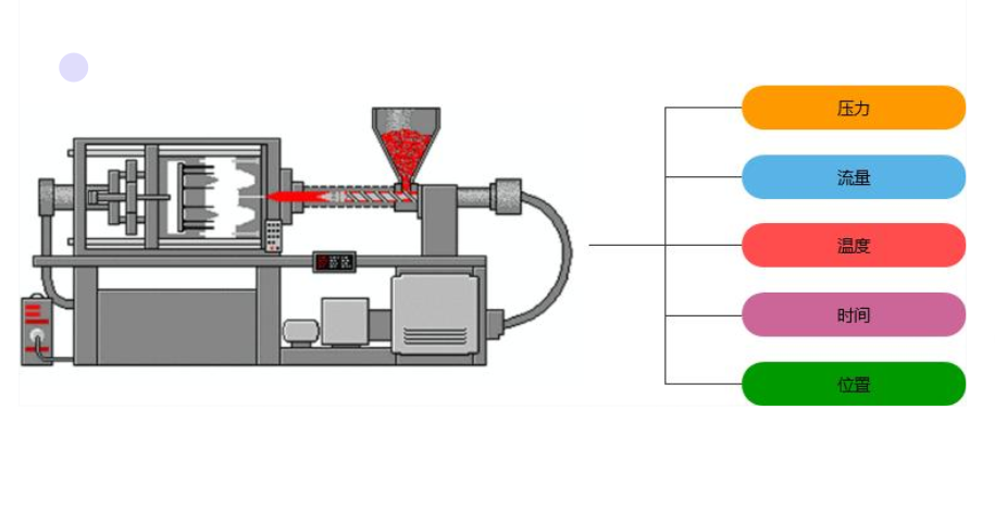 注塑成型技術(shù)詳解與參數(shù)優(yōu)化指南