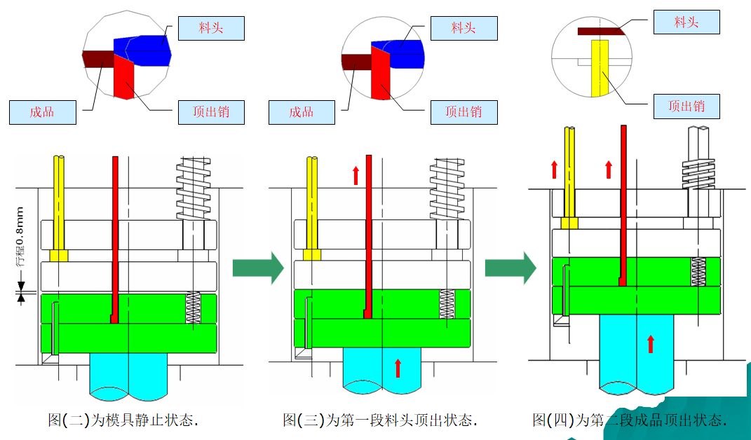 蘇州模具設計_模具作動原理示意圖