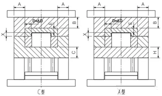 注塑模具模架與內(nèi)模模仁尺寸選型標(biāo)準(zhǔn)圖